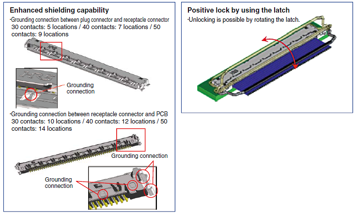 Infographic - Hirose Electric DF81 Board-to-Micro Coaxial Cable Connectors